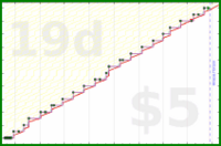 narthur/barber's progress graph