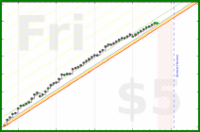 marek_lisy/added_sugar's progress graph