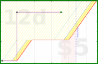 joboman555/wel-clean-bathroom's progress graph