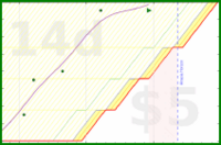 alys/pinned_emails's progress graph