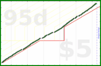mad/gym's progress graph