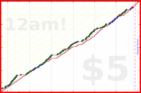 scarabaea/yoga-stretch's progress graph