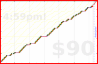 d/pull's progress graph