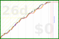 pjh/outreach's progress graph