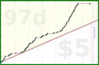 styrke/ow-competitive's progress graph