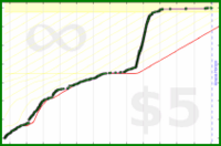 taw/blog's progress graph