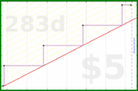 byorgey/yearly-review's progress graph