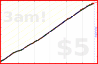 hazelross/journal's progress graph