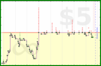 shanaqui/2026books's progress graph