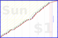 pjh/sjw's progress graph