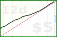 scarabaea/steps's progress graph