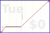 oulfis/video-apartment's progress graph