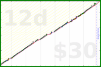 meta/zombiequeen's progress graph
