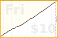 ciphergoth/bp's progress graph