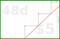 travisp471/haircut's progress graph