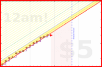 apolyton/expenses's progress graph
