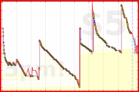 d/bogmail's progress graph