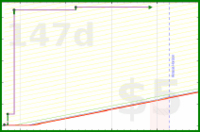 adamwolf/scratch's progress graph