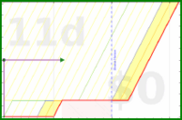d/sisyphus's progress graph