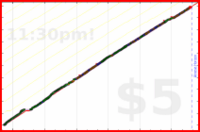 insti/meta_kcal's progress graph
