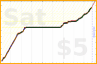 charlieachieves/sideplanks's progress graph