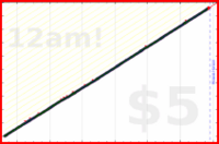 nepomuk/read's progress graph