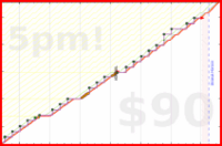 meta/infra's progress graph