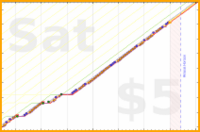 b/floss's progress graph