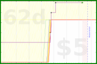 d20diceman/climb's progress graph