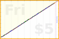 brittany1243/biofuel's progress graph