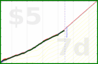 vikraman/rt_unproductive's progress graph