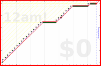 davitenio/medium-backup's progress graph