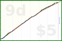 narthur/leg-it's progress graph