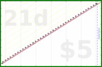 byorgey/monthly-review's progress graph