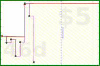 spookane/courriel's progress graph