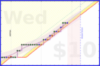 travisp471/stretch's progress graph