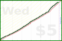dehowell/exercise's progress graph