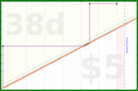 zamomin/wasch-wischen's progress graph