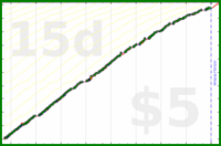 d/sideslide's progress graph