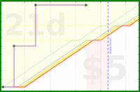 rubygagotoku/downloads's progress graph