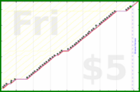 byorgey/family's progress graph