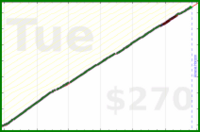 meta/blog's progress graph