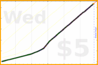 d/freshdink's progress graph
