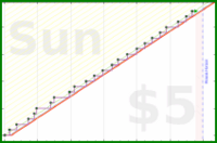poisson/kitchen_innovations's progress graph