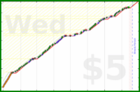 changyan/babynails's progress graph