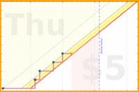 brittany1243/work-planning's progress graph