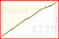 utf9k/winddown's progress graph
