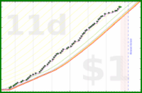pjh/squats's progress graph