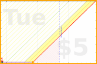aad/cs-comp-arch's progress graph