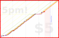b/80thousand's progress graph